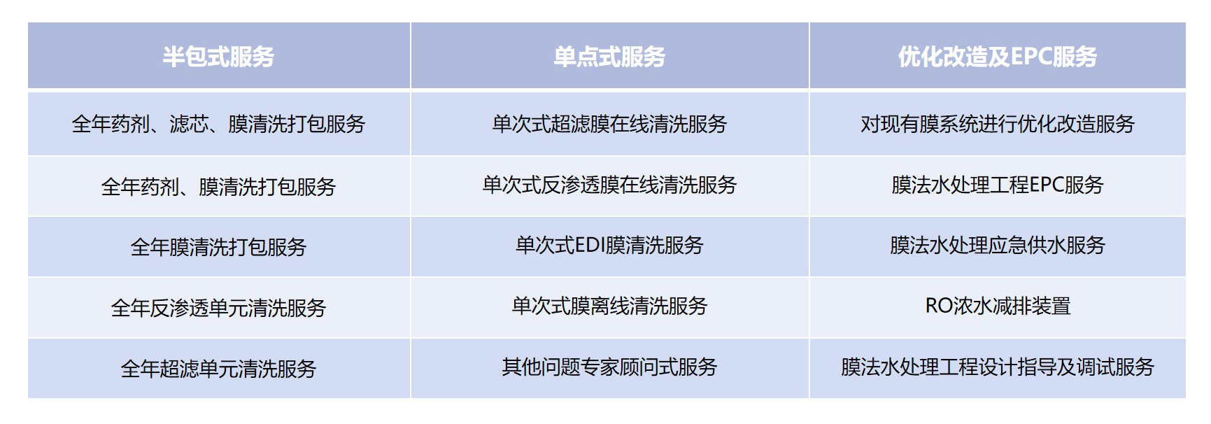 幻灯片5
